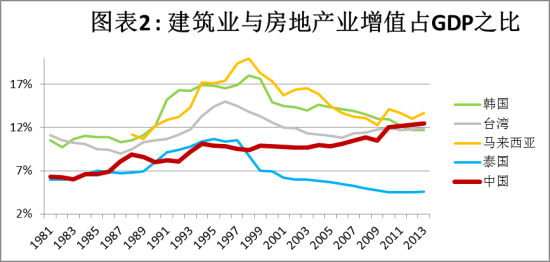 破解迷雾 对中国地产泡沫的理性审视